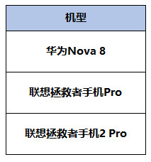 《王者荣耀》3月23日全服不停机更新介绍