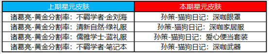 《王者荣耀》3月23日全服不停机更新介绍