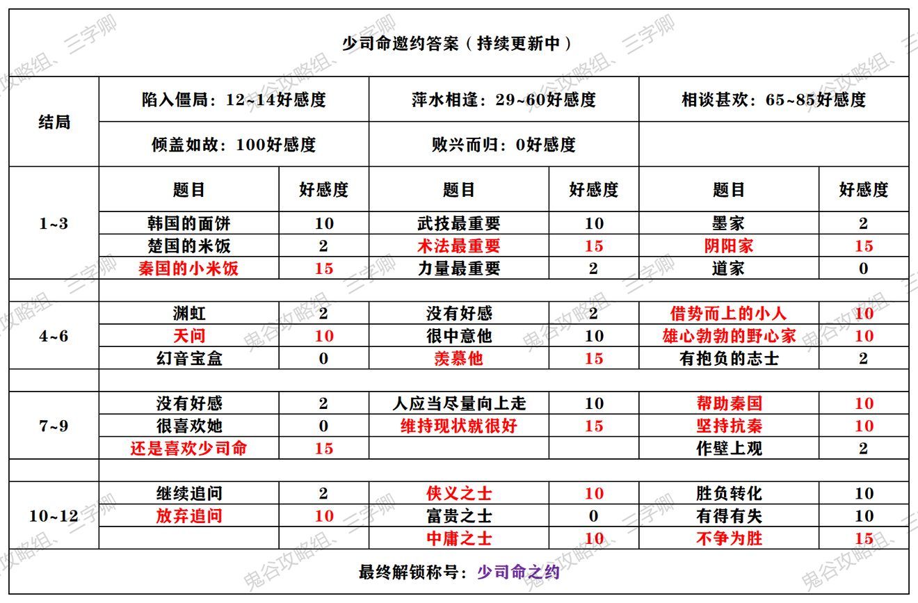 《秦时明月世界》全侠客邀约攻略