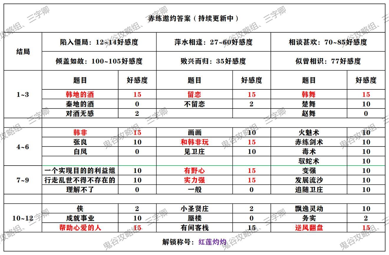 《秦时明月世界》全侠客邀约攻略