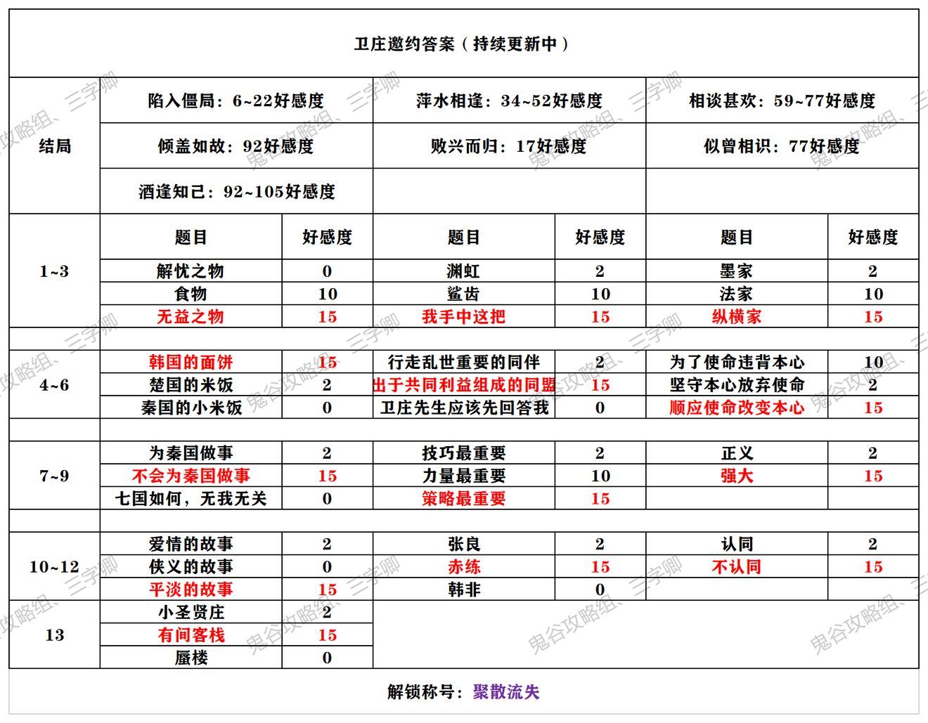 《秦时明月世界》全侠客邀约攻略