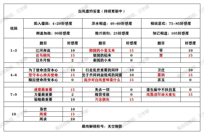 《秦时明月世界》全侠客邀约攻略