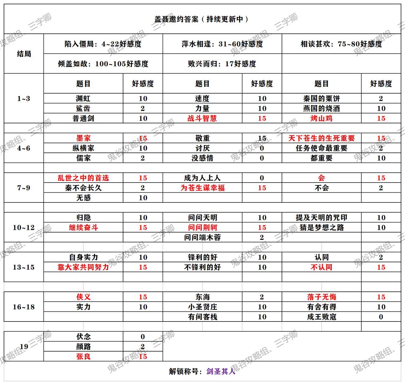 《秦时明月世界》全侠客邀约攻略