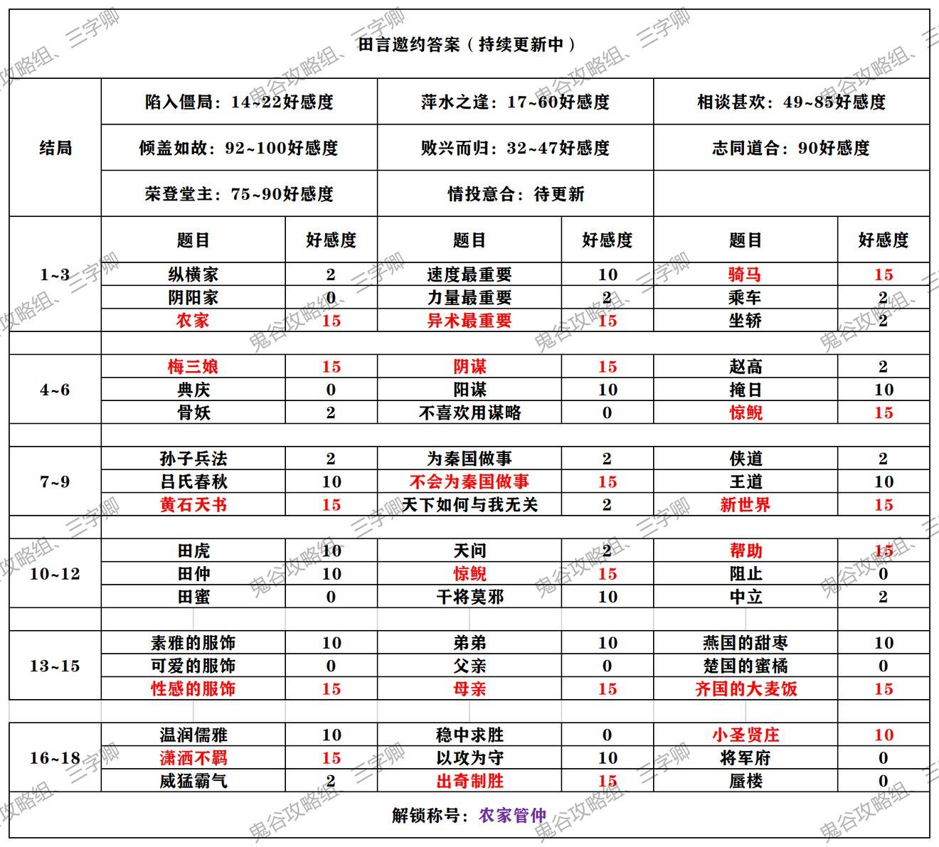 《秦时明月世界》全侠客邀约攻略