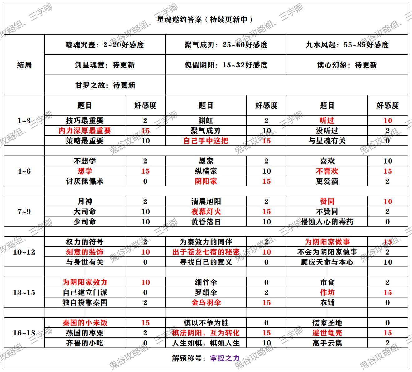 《秦时明月世界》全侠客邀约攻略