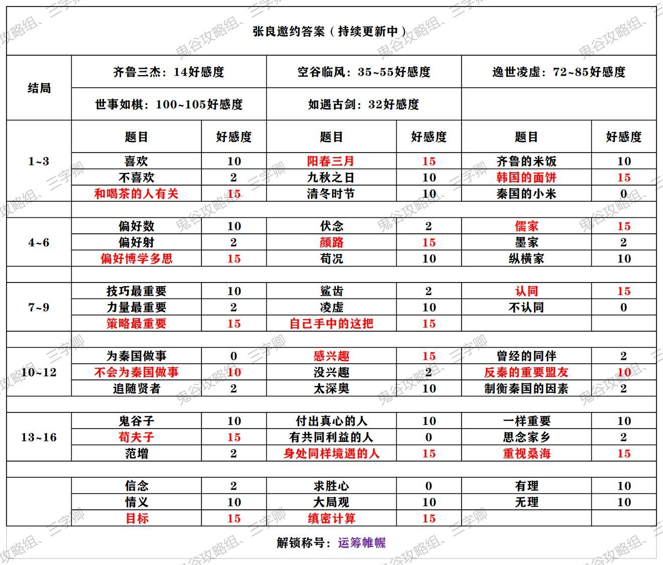 《秦时明月世界》全侠客邀约攻略