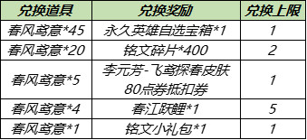 《王者荣耀》3月30日全服不停机更新介绍