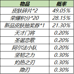 《王者荣耀》3月30日全服不停机更新介绍