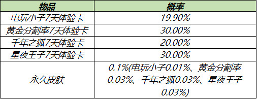 《王者荣耀》3月30日全服不停机更新介绍