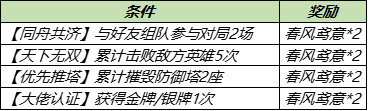 《王者荣耀》3月30日全服不停机更新介绍