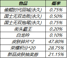 《王者荣耀》3月30日全服不停机更新介绍