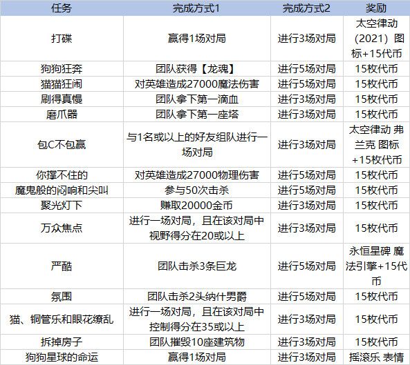 《LOL》太空律动币获得方法