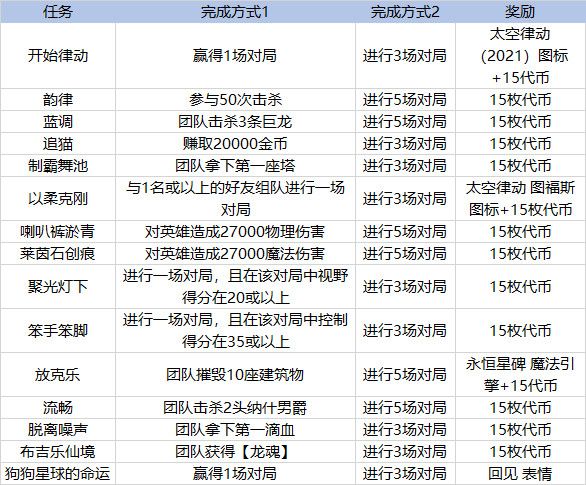 《LOL》太空律动币获得方法