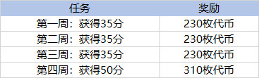 《LOL》太空律动币获得方法