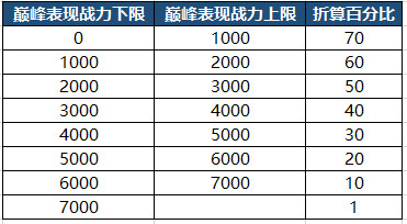 《王者荣耀》4月8日S23赛季更新内容介绍