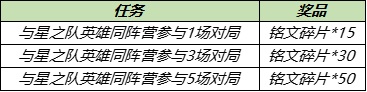 《王者荣耀》星之队阵营介绍