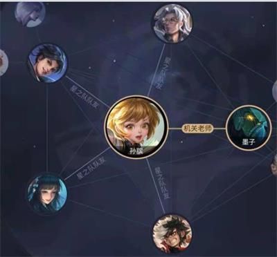 《王者荣耀》星之队阵营介绍