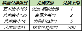 《王者荣耀》张良缤纷绘卷皮肤免费获得方法