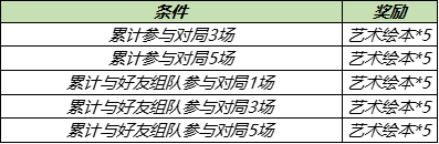 《王者荣耀》艺术绘本获得方法