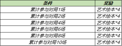 《王者荣耀》艺术绘本获得方法