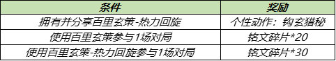 《王者荣耀》百里玄策热力回旋皮肤上线时间及售价