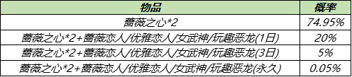 《王者荣耀》蔷薇之心获得方法