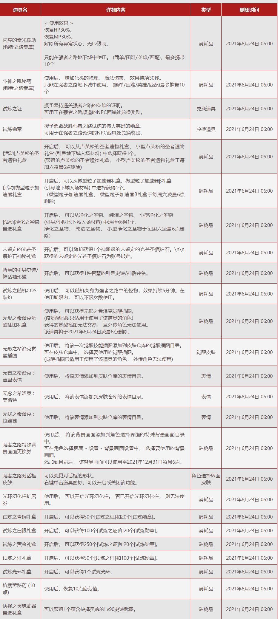 《DNF》强者之路第三季奖励一览