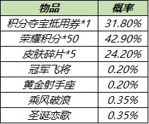 《王者荣耀》5月11日梦奇重塑更新内容介绍