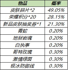 《王者荣耀》5月11日梦奇重塑更新内容介绍