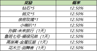 《王者荣耀》5月11日梦奇重塑更新内容介绍