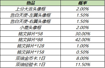 《王者荣耀》5月11日梦奇重塑更新内容介绍