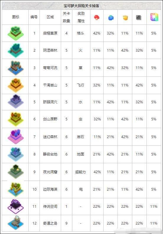 《宝可梦大探险》食物材料获得方法