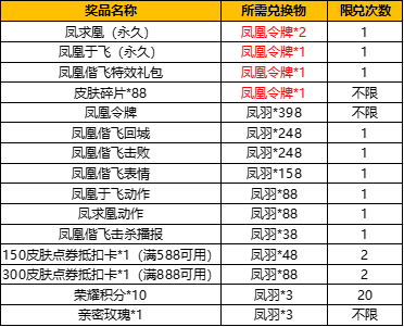 《王者荣耀》凤凰偕飞回城特效展示