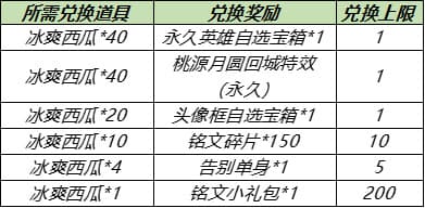 《王者荣耀》5月18日更新内容介绍