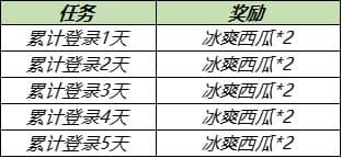 《王者荣耀》5月18日更新内容介绍