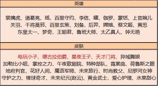 《王者荣耀》5月18日更新内容介绍