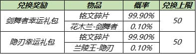 《王者荣耀》5月18日更新内容介绍