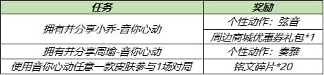 《王者荣耀》5月18日更新内容介绍