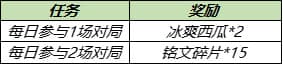 《王者荣耀》5月18日更新内容介绍