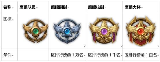 《王者荣耀》5月18日更新内容介绍