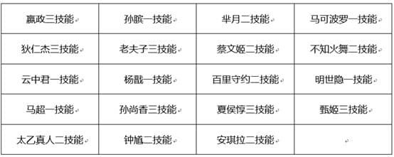《王者荣耀》5月18日更新内容介绍