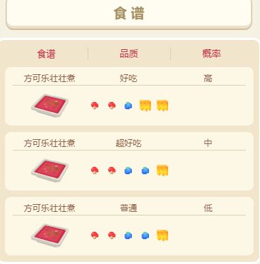 《宝可梦大探险》腕力食谱介绍