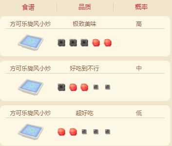 《宝可梦大探险》快龙食谱介绍