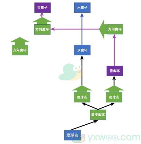 《原神》双双岛魔环元素靶盘解谜攻略