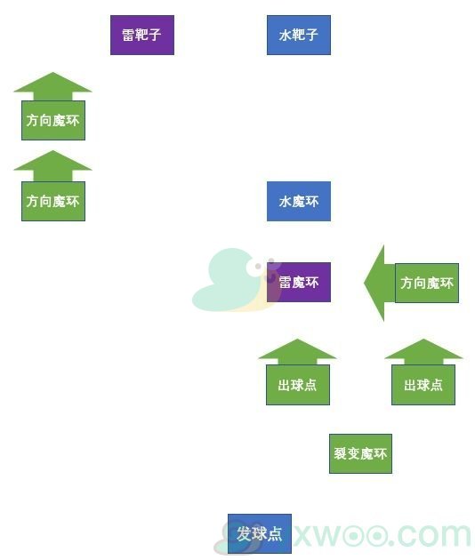 《原神》双双岛魔环元素靶盘解谜攻略