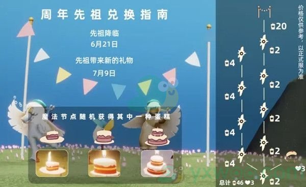 《sky光遇》周年庆蛋糕作用介绍