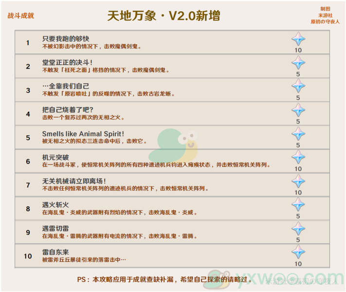 《原神》2.0稻妻版本新成就汇总