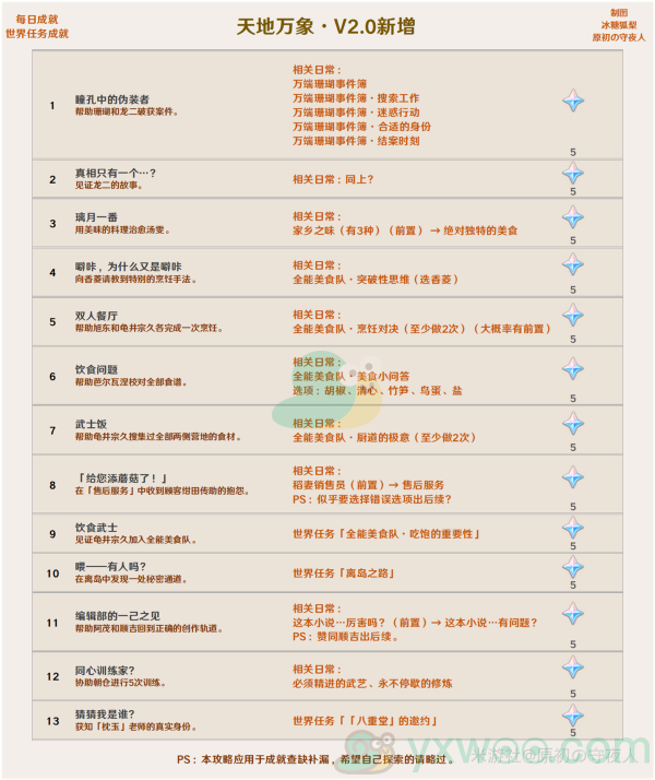 《原神》2.0稻妻版本新成就汇总