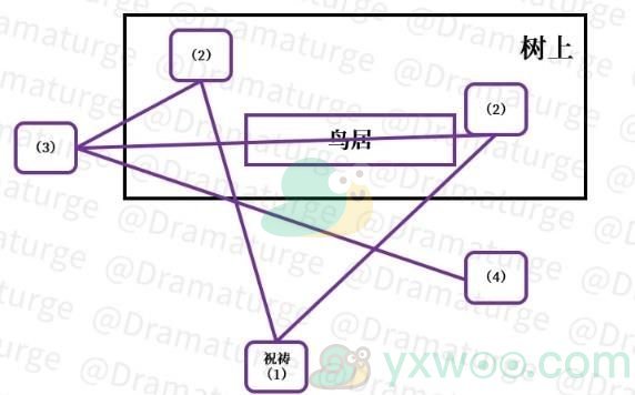 《原神》深林狸囃子破除结界任务攻略
