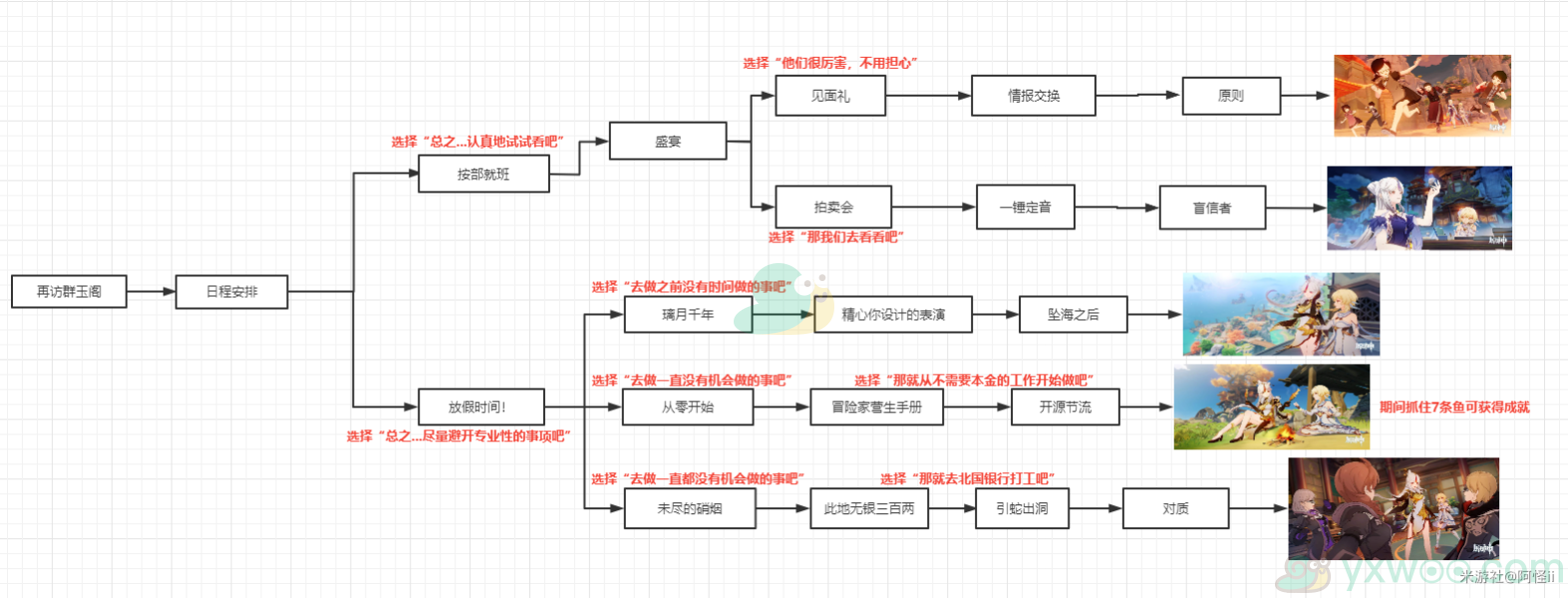 《原神》凝光邀约任务全结局完成攻略